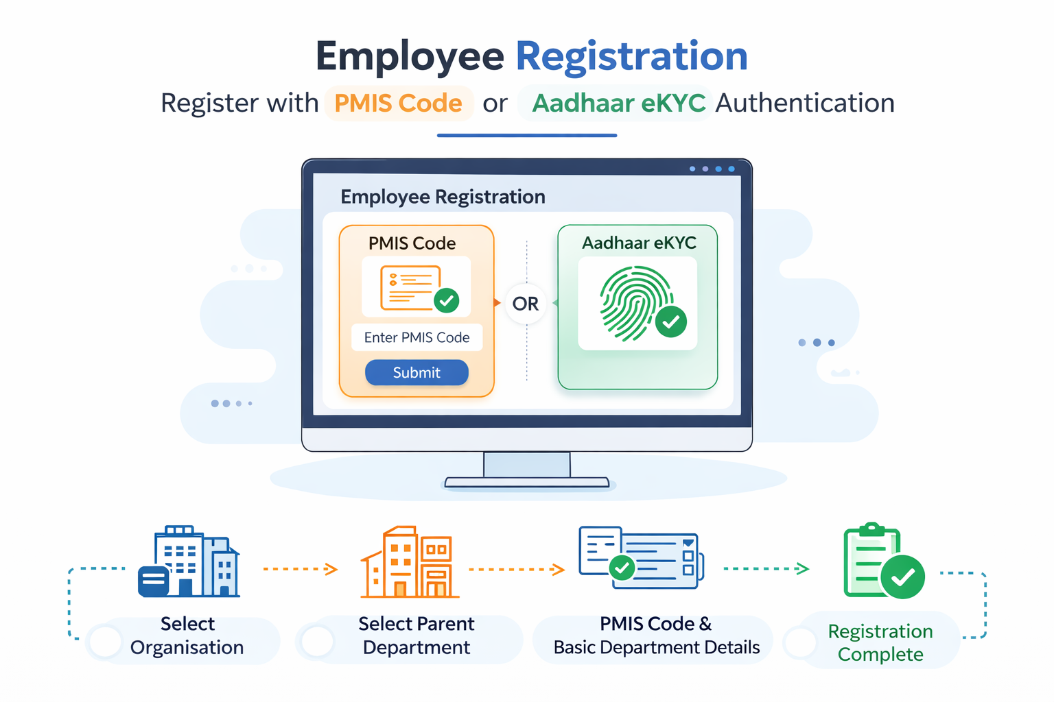 Employee Registration Made Simple